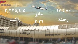  حركة الركاب خلال مايو 2026