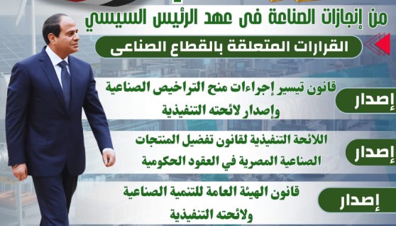 إنجازات الصناعة في عهد الرئيس السيسي