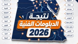 نتيجة الدبلومات الفنية 2026 في كفر الشيخ