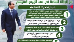  مركز تحديث الصناعة في عهد الرئيس السيسي