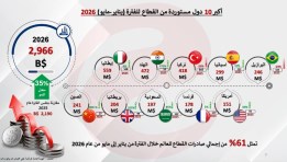 الصناعات الكيماويةوالأسمدة 