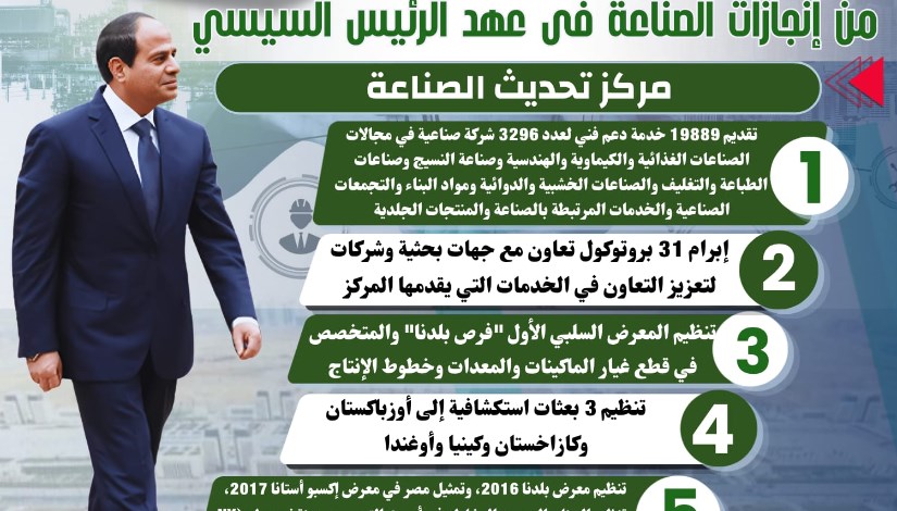  مركز تحديث الصناعة في عهد الرئيس السيسي