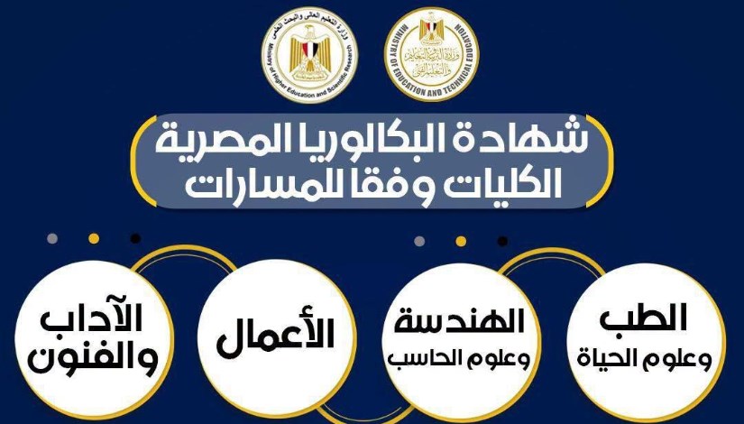 مسارات نظام شهادة البكالوريا المصرية