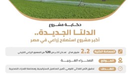 مشروع الدلتا الجديدة