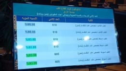  نتيجة تنسيق القبول للعام الجامعي