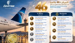 قطاع الطيران المدني 