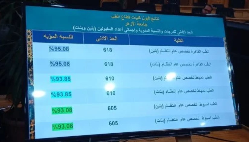  نتيجة تنسيق القبول للعام الجامعي